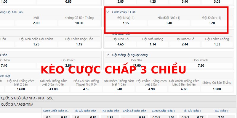 Kèo cược chấp 3 chiều là gì? Cách chơi và kinh nghiệm dự đoán  