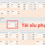 Khái niệm tài xỉu phạt góc | Hướng dẫn cách chơi kèo phạt góc